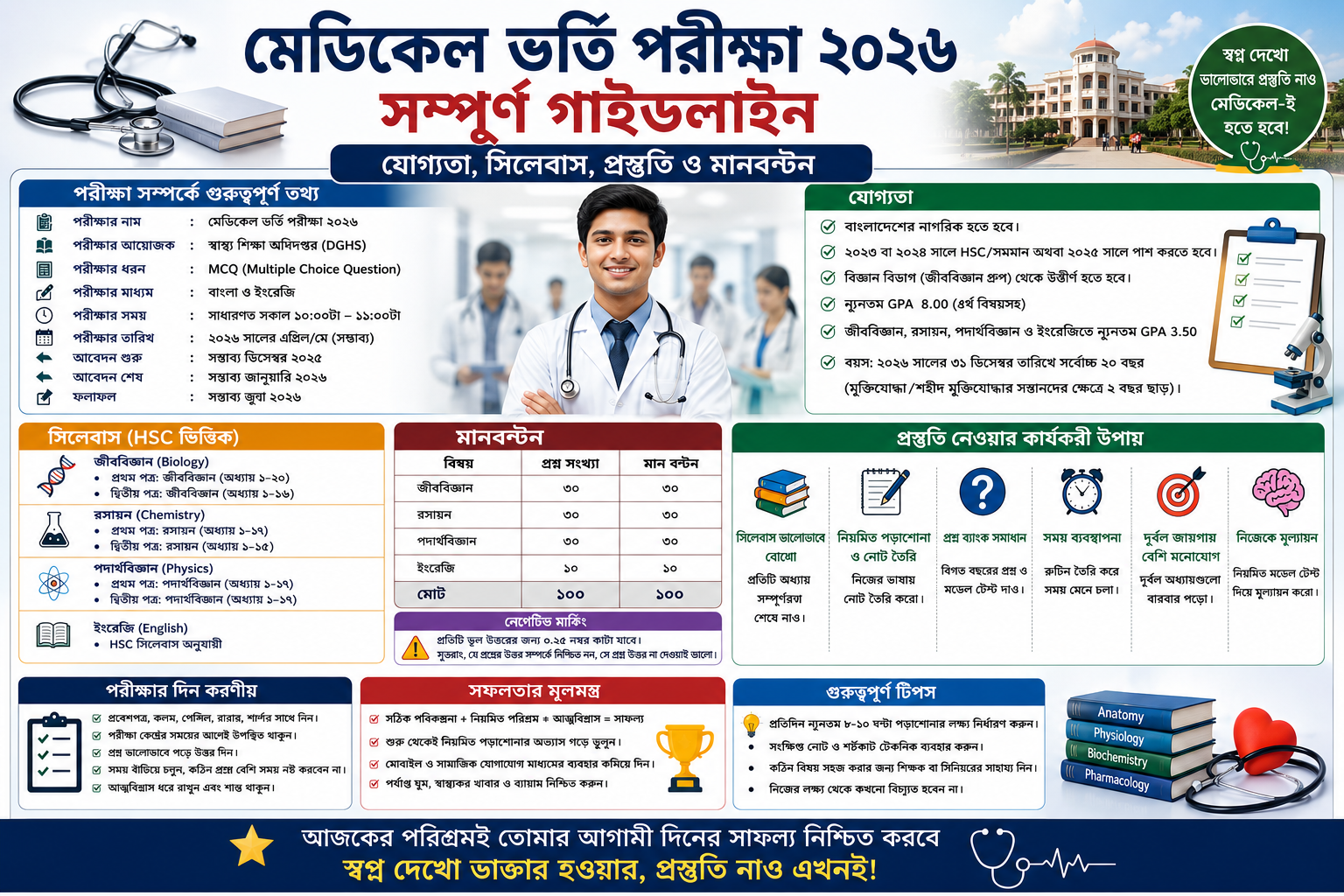 মেডিকেল ভর্তি পরীক্ষা ২০২৬: সম্পূর্ণ গাইডলাইন, যোগ্যতা, সিলেবাস, প্রস্তুতি ও মানবণ্টন